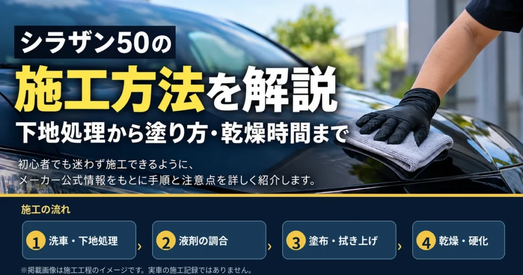 シラザン50の施工方法を解説するイメージ画像。洗車・下地処理から液剤の調合、塗布・拭き上げ、乾燥までの流れ