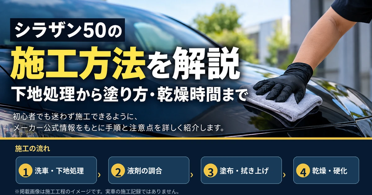 シラザン50の施工方法を解説するイメージ画像。洗車・下地処理から液剤の調合、塗布・拭き上げ、乾燥までの流れ
