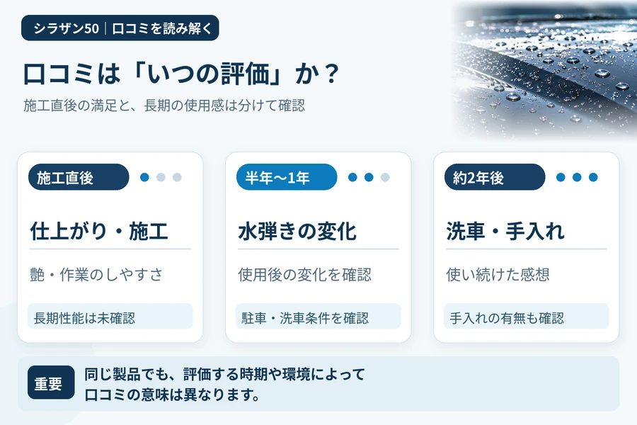 シラザン50の口コミを施工直後・半年から1年・約2年後に分けて確認するための図解
